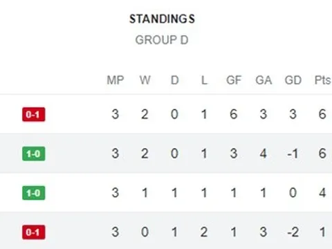 Thiếu sót của Chelsea