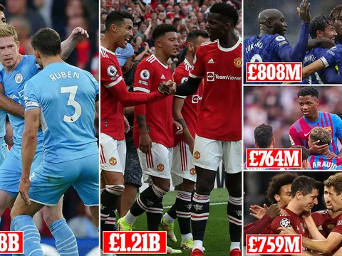10 CLB giá trị nhất thế giới: PSG nhóm cuối; Thành Manchester thống trị