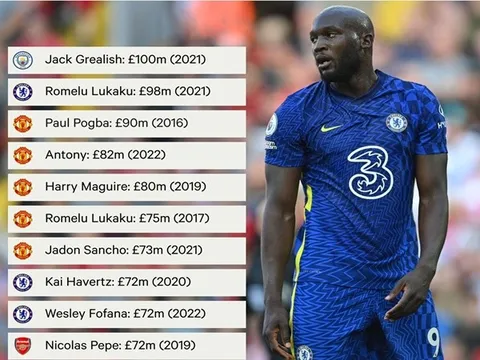 10 tân binh mùa hè đắt giá nhất EPL: 5 bom tấn M.U, Arsenal có 1 cái tên