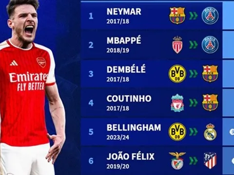 10 thương vụ đắt giá nhất: Rice xếp thứ 7; Khủng khiếp Barca