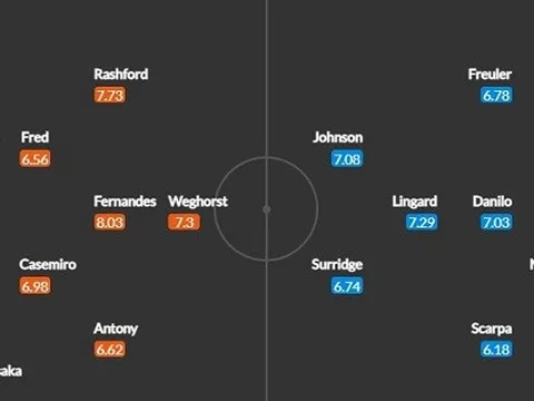 Stellini thất vọng toàn tập khi bị 10 người Everton cầm hòa