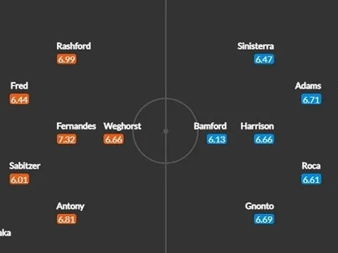 VAR bị chỉ trích ngay lượt trận đầu tiên ở Champions League