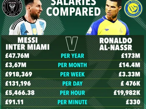 Martinelli nêu thông điệp lật đổ Man City