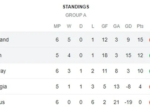 Here we go! Hannibal Mejbri gia nhập Sevilla