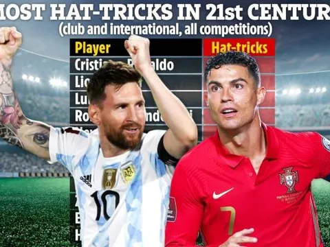5 cầu thủ ghi nhiều hattrick nhất thế kỷ 21: Số 1 không ai khác