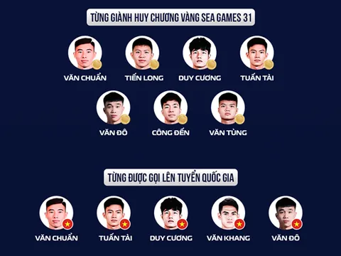 5 cầu thủ nhiều kinh nghiệm nhất U22 Việt Nam
