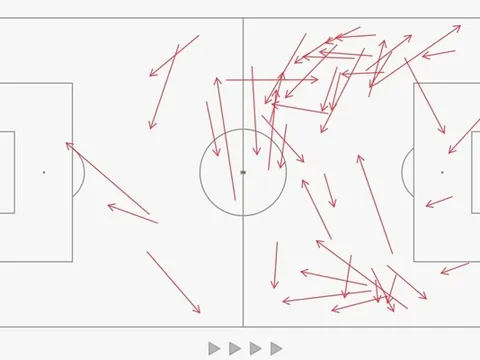 Thông số Champions League: Vũ khí tủ của Liverpool, máy phân phối bóng Man City tuyệt đối