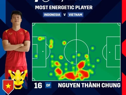 BTC AFF Cup vinh danh 1 nhân tố ĐT Việt Nam sau trận Indonesia