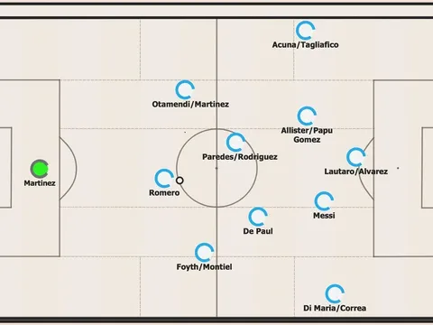 Argentina và Messi đều đã khác