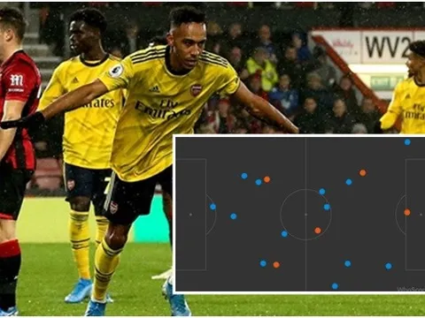 Bạn đã biết Arsenal "hung dữ" thế nào dưới thời Mikel Arteta?