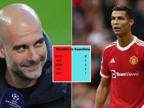 Bằng chứng cho thấy Guardiola có cách khắc chế Ronaldo