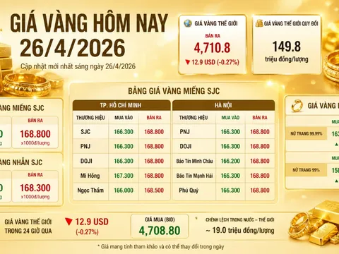 Bảng giá vàng 9999 24K 18K SJC DOJI PNJ hôm nay 26/4/2026