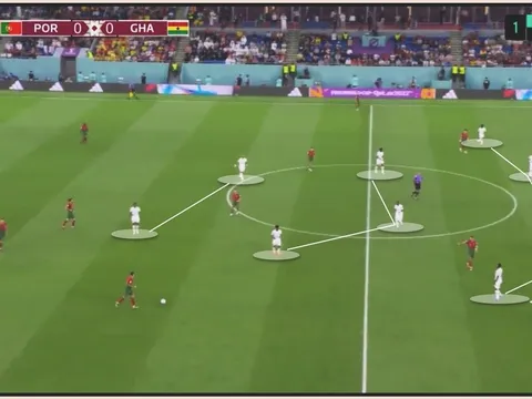 Bồ Đào Nha thắng nhưng không hoàn hảo