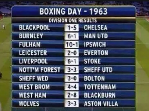 Boxing Day 1963: 66 bàn thắng/10 trận; Bước ngoặt lịch sử của M.U