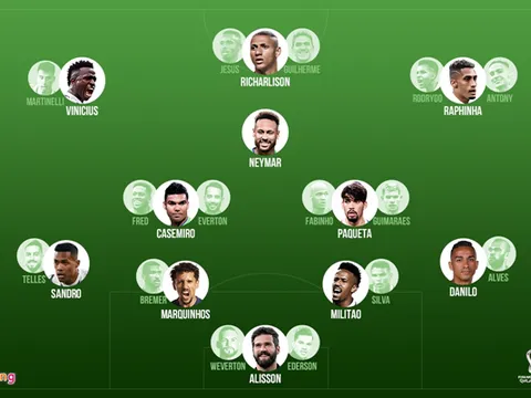 Chất lượng đội hình tuyển Brazil tại World Cup 2022