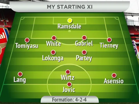 Chiêu mộ 4 tân binh mùa đông, đội hình Arsenal thay đổi ra sao?