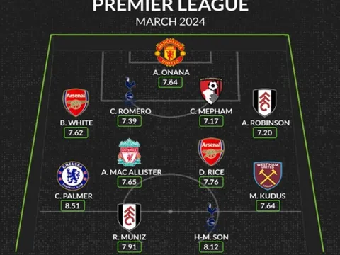 Đội hình xuất sắc nhất Premier League tháng 3: M.U có 1 cái tên