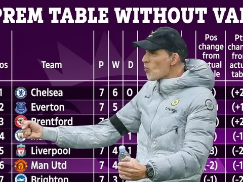 BXH Premier League không VAR: Chelsea bứt phá, M.U thứ mấy?