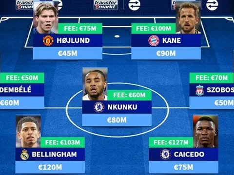 ĐH 11 tân binh đắt giá nhất: Bom tấn M.U; Arsenal có ai?