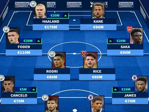 ĐH đắt giá nhất Premier League: Vắng bóng M.U; Khủng khiếp Haaland