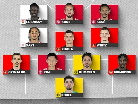 ĐHTB Bundesliga sau nửa mùa giải 2023/24 do CĐV bình chọn