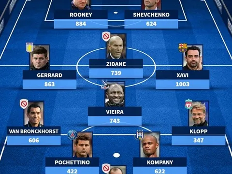 Đội hình 11 HLV đình đám từng theo nghiệp quần đùi áo số: 2 ƯCV thay thế Solskjaer