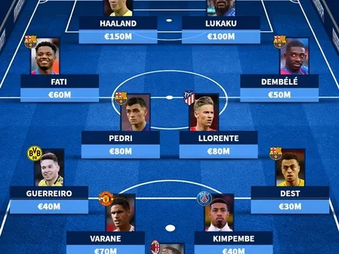 Đội hình 11 ngôi sao giá trị nhất đang dính chấn thương: "Bệnh viện" Barca; Hàng công 250 triệu