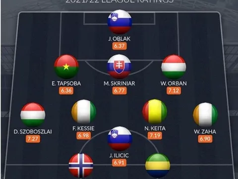 Đội hình 11 ngôi sao nổi tiếng sớm chia tay World Cup