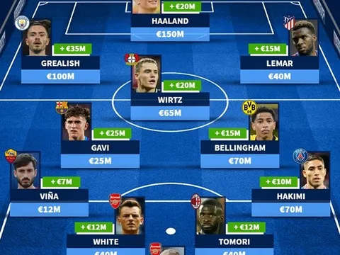 Đội hình 11 ngôi sao tăng giá phi mã: Lần đầu cho Gavi; Arsenal góp 2 cái tên