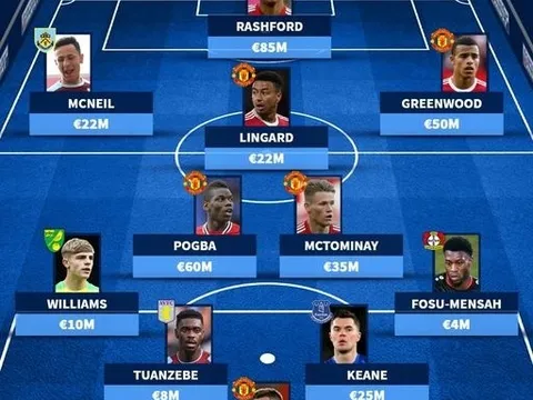 Đội hình 343 triệu trưởng thành từ lò đào tạo Man Utd