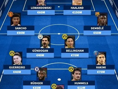 Đội hình 635 triệu cực chất của Dortmund nếu không bán trụ cột