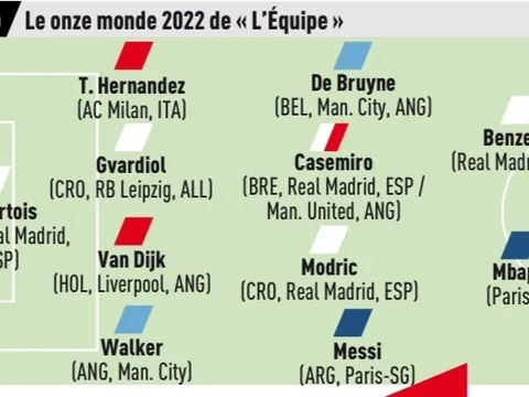 Đội hình cầu thủ hay nhất năm 2022