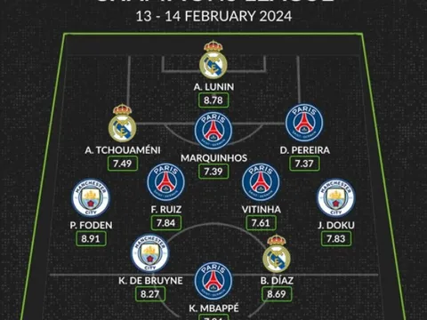 Đội hình Champions League tuần này: Real, Man City và PSG chiếm trọn