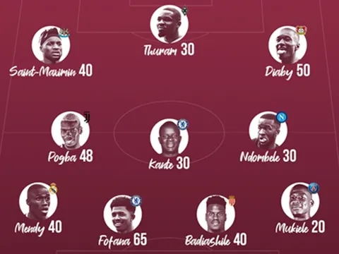 Đội hình đắt giá không được lên tuyển Pháp dự World Cup
