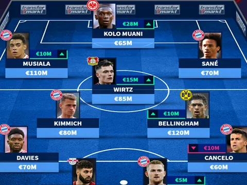 Đội hình đắt giá nhất Bundesliga: Mục tiêu M.U tăng phi mã