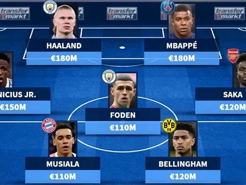 Đội hình đắt giá nhất châu Âu: Đáng sợ Man City; Mục tiêu M.U góp mặt