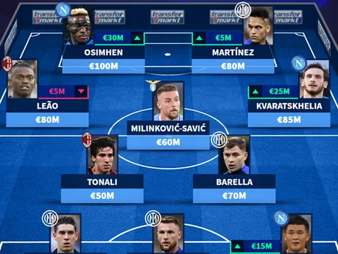 Đội hình đắt giá nhất Serie A: 3 mục tiêu của M.U