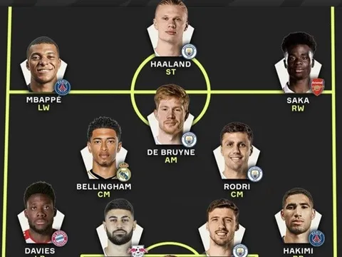 Đội hình hay nhất thế giới: Bộ tứ Man City, sao Arsenal góp mặt