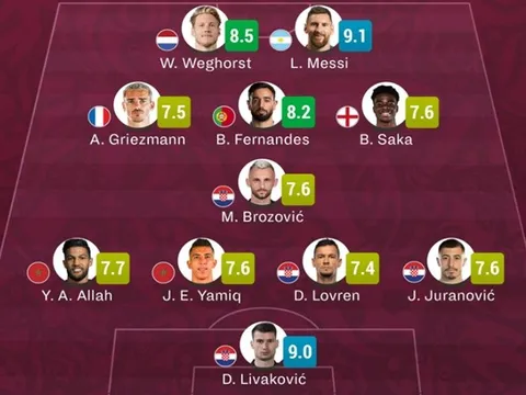 Đội hình hay nhất tứ kết World Cup: Messi ngạo nghễ; Dấu ấn của Á quân