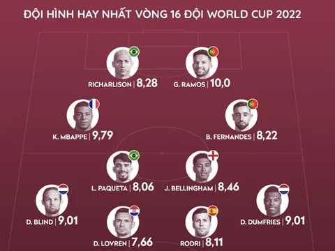 Đội hình hay nhất vòng 16 đội World Cup