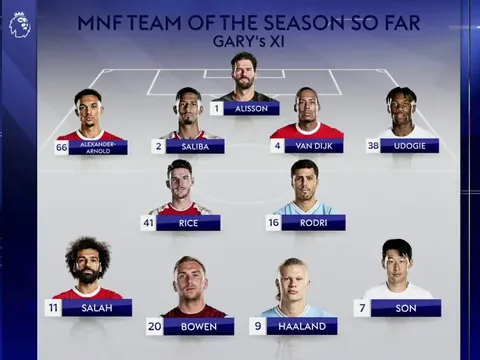 Đội hình lượt đi Premier League 2023/24 của Neville: Sạch bóng Man United và Chelsea
