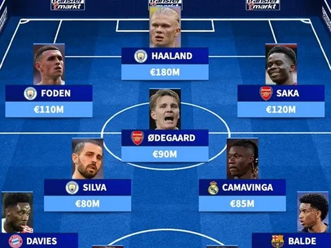Đội hình những ngôi sao thuận chân trái đắt giá nhất: Tài năng Barca; Bộ đôi Arsenal