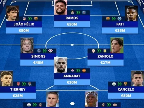 Đội hình những tân binh cho mượn đắt giá nhất: 2 thương vụ của Arsenal, M.U có ai?