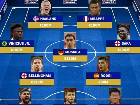 Đội hình những ứng cử viên đắt giá nhất Ballon d'Or: Vượt ngưỡng 1 tỷ, M.U góp 1 cái tên