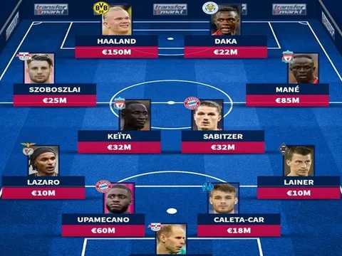 Đội hình RB Salzburg nếu không bán trụ cột: Hàng công 282 triệu euro