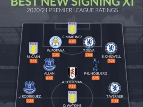 Đội hình tân binh mùa hè xuất sắc nhất EPL: Chelsea - Aston Villa phủ sóng, phát kiến của Mourinho góp mặt