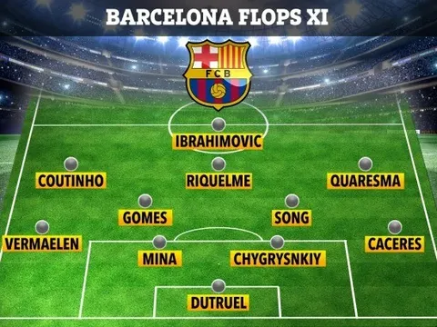 Đội hình thất bại của Barca: Hàng công khủng, bệnh binh Arsenal