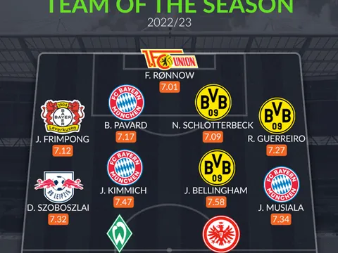 Đội hình tiêu biểu Bundesliga mùa 2022/23: 3 sao Bayern, 2 mục tiêu M.U