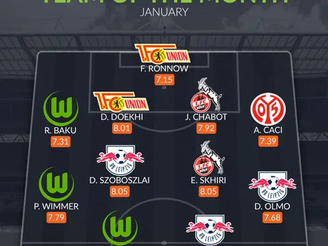 Đội hình tiêu biểu Bundesliga tháng 1: Bất ngờ Berlin, "tam tấu" Leipzig