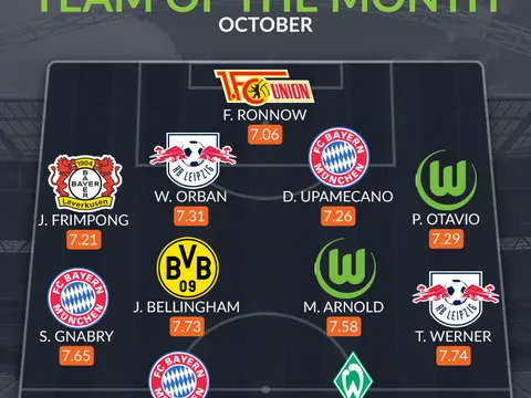 Đội hình tiêu biểu Bundesliga tháng 10